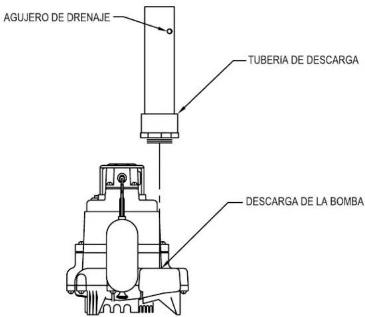 AGUJERO DE DRENAJE TUBERÍA DE DESCARGA DESCARGA DE LA BOMBA