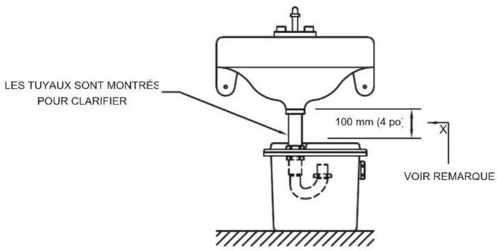 LES TUYAUX SONT MONTRÉS POUR CLARIFIER 100 mm (4 po) X VOIR REMARQUE