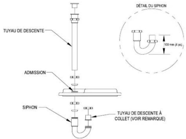 TUYAU DE DESCENTE ADMISSION SIPHON TUYAU DE DESCENTE À COLLET (VOIR REMARQUE) DÉTAIL DU SIPHON 100 mm (4 pc)
