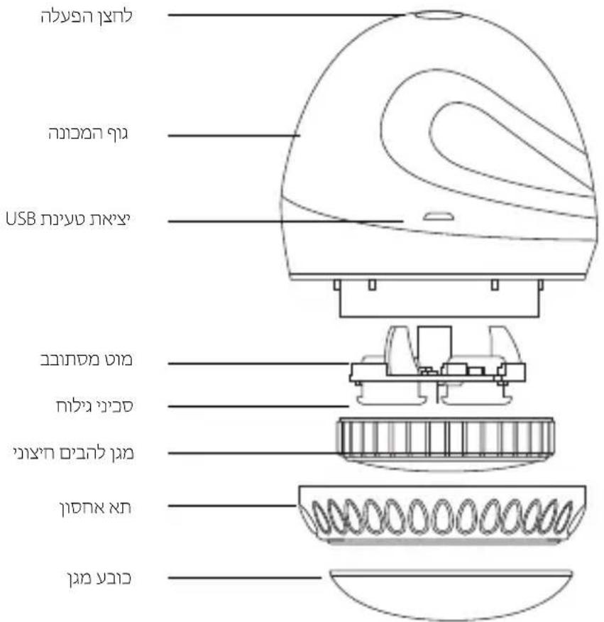 הכלה הכלה (ה) USB (הכלה) (ה) הכלה (ה) הכלה (ה) הכלה (ה) הכלה (ה)