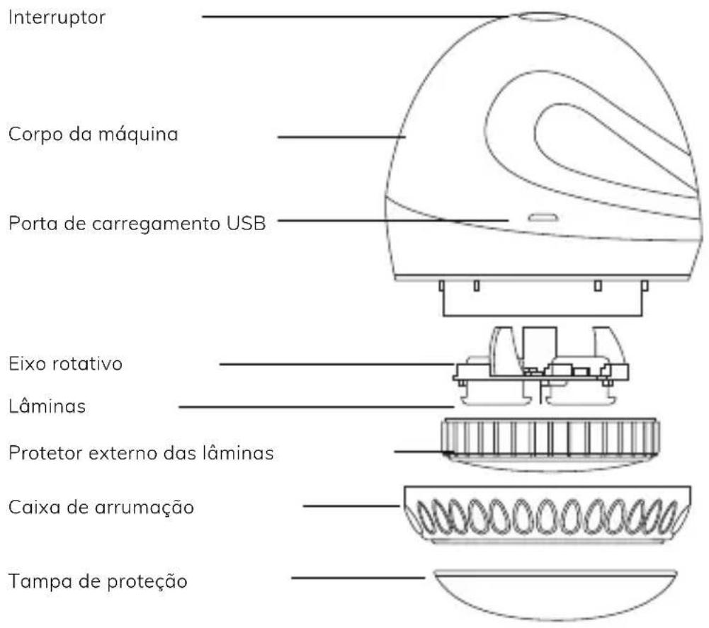 Steamery Pilo No.1 - Pilo No.1 Fabric Shaver - 1