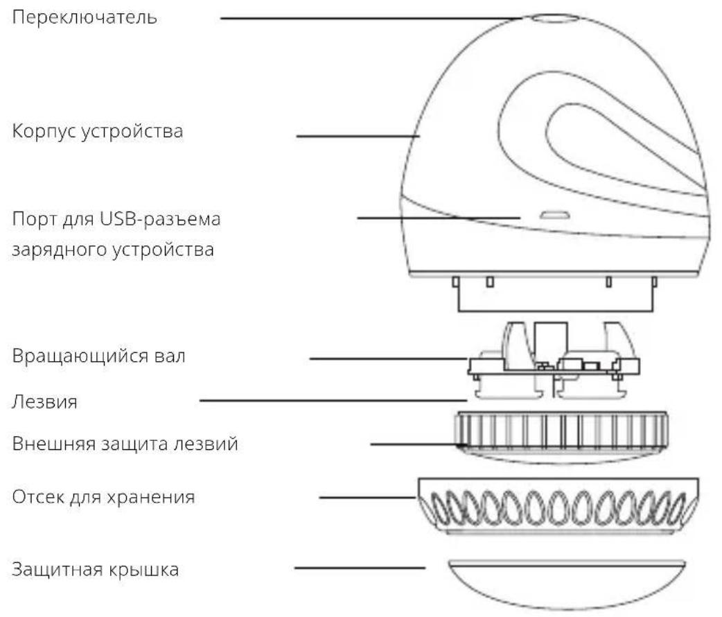 Переключатель Корпус устройства Порт для USB-разъема зарядного устройства Вращающийся вал Лезвия Внешняя защита лезвий Отсек для хранения Защитная крышка