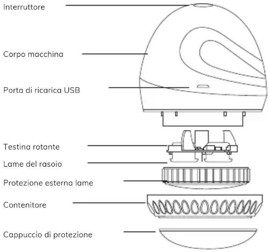 Interruttore Corpo macchina Porta di ricarica USB Testina rotante Lame del rasoio Protezione esterna lame Contenitore Cappuccio di protezione
