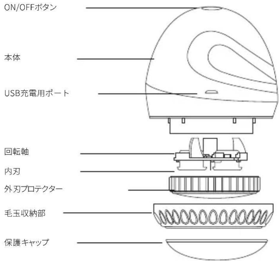 ON/OFFボタン 本体 USB充電用ポート 回転軸 内刃 外刃プロテクター 毛玉収納部 保護キャップ
