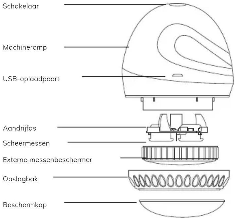 Schakelaar Machineromp USB-oplaadpoort Aandrijfas Scheermessen Externe messenbeschermer Opslagbak Beschermkap