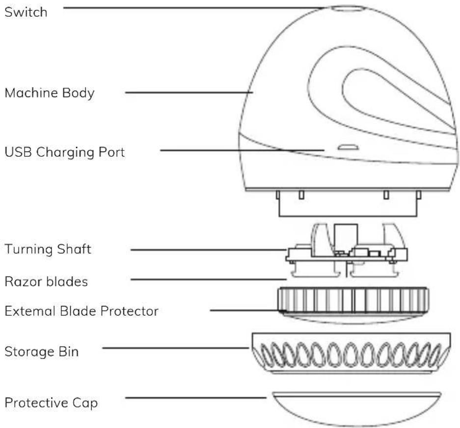 Switch Machine Body USB Charging Port Turning Shaft Razor blades External Blade Protector Storage Bin Protective Cap