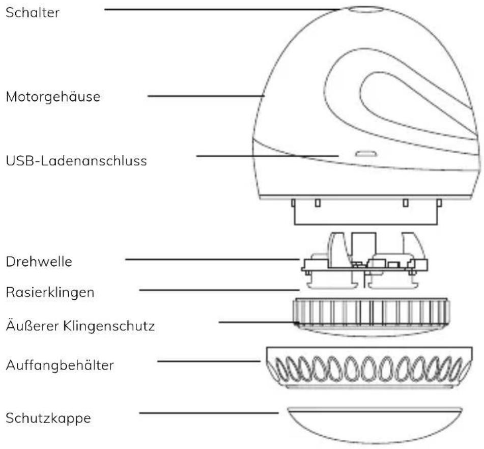 Schalter Motorgehäuse USB-Ladenanschluss Drehwelle Rasierklingen Äußerer Klingenschutz Auffangbehälter Schutzkappe