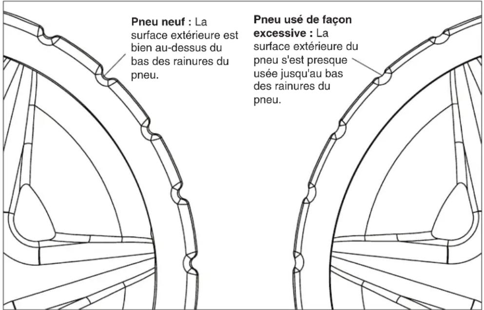 Pentair Rebel - Pour enlever le pneau du nettoyeur : - 1