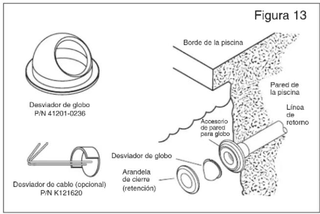 Pentair Rebel - Para instalar el desviador de globo: - 1