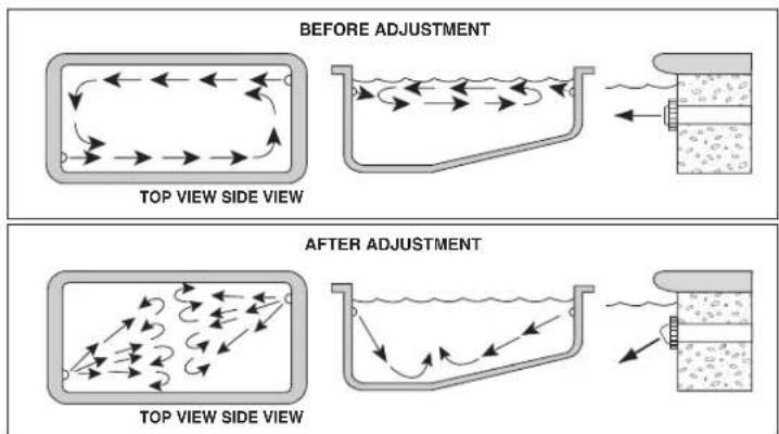 Pentair Rebel - Eyeball Diverter Positions - 1