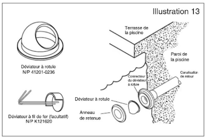 Pentair Rebel - Pour installer le deviateur à rotule : - 1