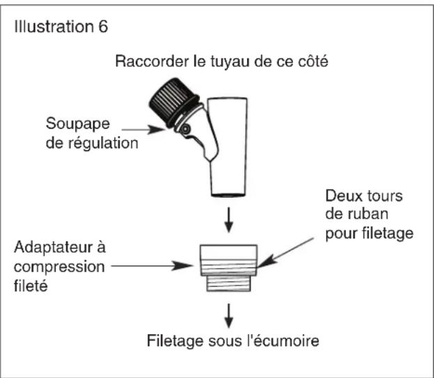 Pentair Rebel - Assemblage des tuyaux - 5