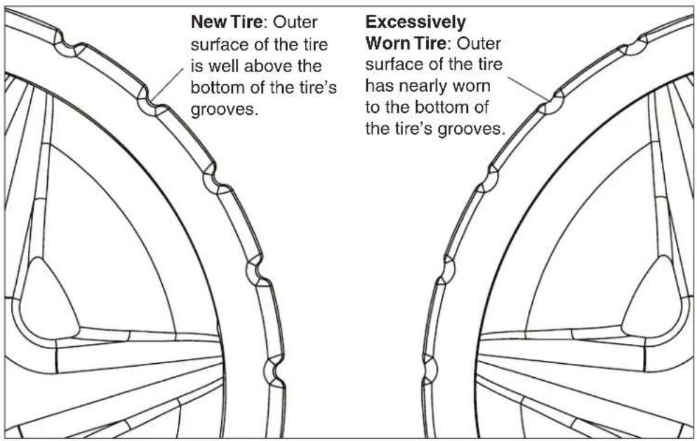 Pentair Rebel - To remove the cleaner tire: - 1