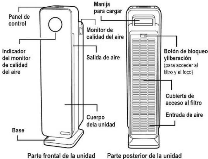 Guardian CDAP4500 - LA BOMBILLA CONTIENE MERCURIO - 4