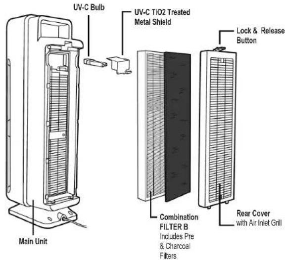 Guardian CDAP4500 - WiFiSmart Air Purifier - 1