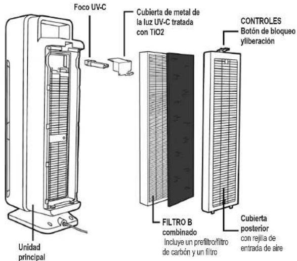 Guardian CDAP4500 - Purificador Wifi Smart Air - 1