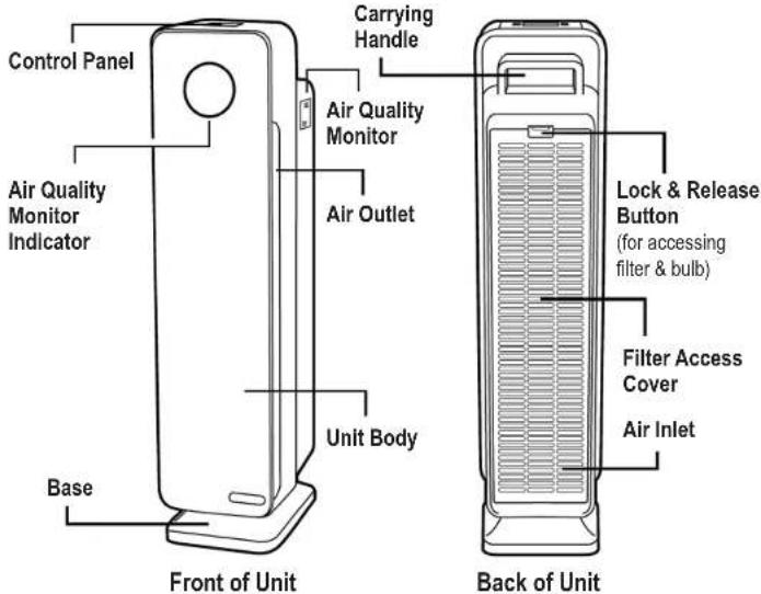 Guardian CDAP4500 - LAMP CONTAINS MERCURY - 4