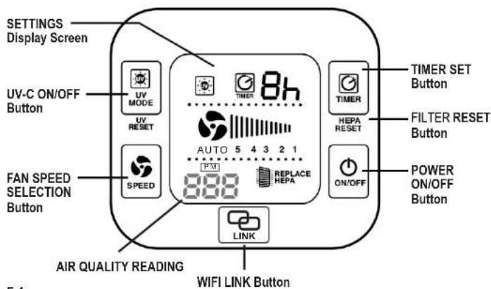 Guardian CDAP4500 - LAMP CONTAINS MERCURY - 5