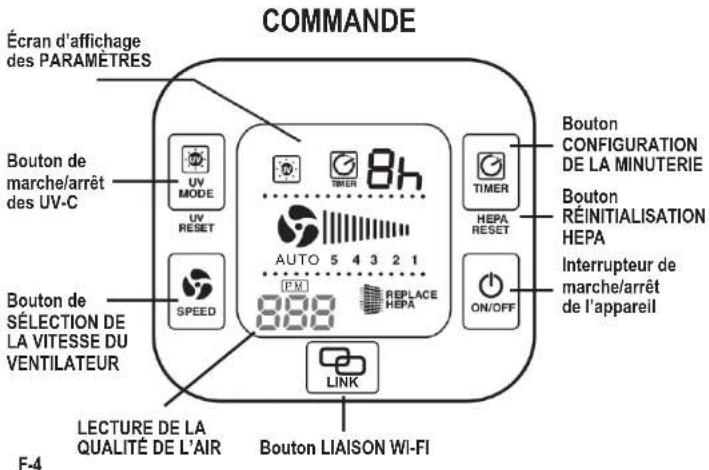 Guardian CDAP5500 - L'AMPOULE CONTIENT DU MERCURE - 3