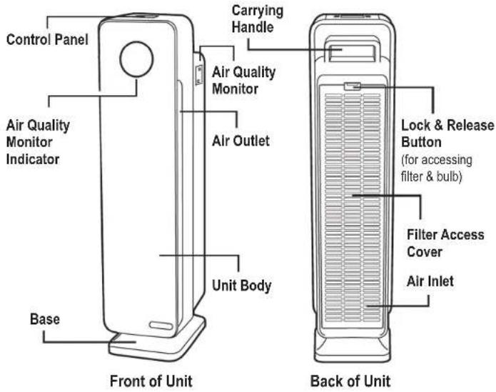 Guardian CDAP5500 - Failure to comply with the warnings listed below may result in electric shock or serious injury. - 7