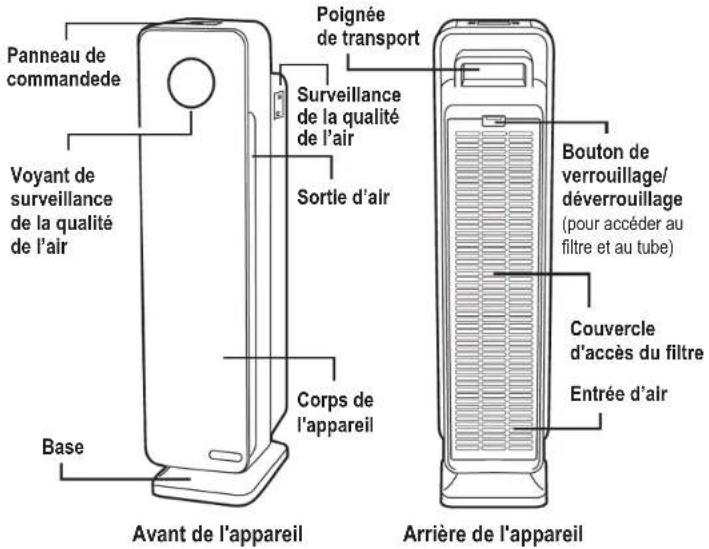 Guardian CDAP5500 - L'AMPOULE CONTIENT DU MERCURE - 2