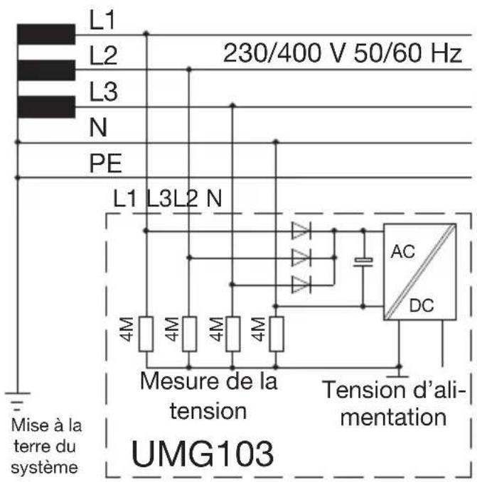 Janitza UMG 103-CBM - Logiciel de programmation GridVis - 2