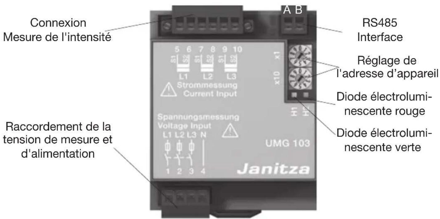 Janitza UMG 103-CBM - Logiciel de programmation GridVis - 1