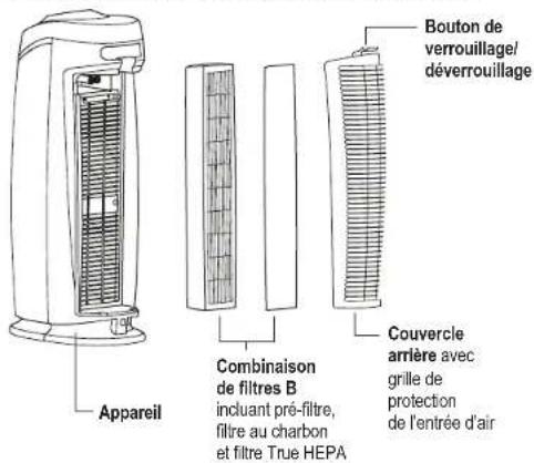 Guardian AC4820 - SYSTÈME DE PURIFICATION D'AIR - 1