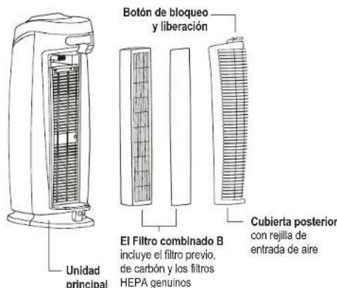 Guardian AC4820 - SISTEMA PARA LA LIMPIEZA DEL AIRE - 1