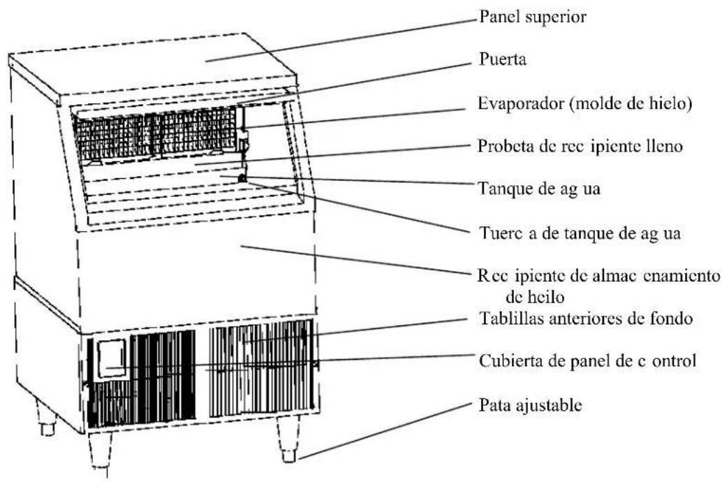 Panel superior Puerta Evaporador (molde de hielo) Probeta de rec ipiente lleno Tanque de ag ua Tuerc a de tanque de ag ua Rec ipiente de almac enamiento de heilo Tablillas anteriores de fondo Cubierta de panel de c ontrol Pata ajustable
