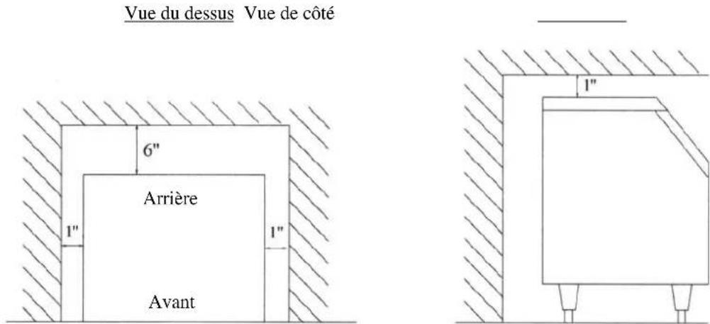 Vue du dessus Vue de côté 6" 1" Arrière 1" 1" Avant 1"
