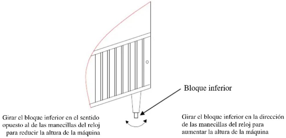 Girar el bloque inferior en el sentido opuesto al de las manecillas del reloj para reducir la altura de la máquina Bloque inferior Girar el bloque inferior en la dirección de las manecillas del reloj para aumentar la altura de la máquina