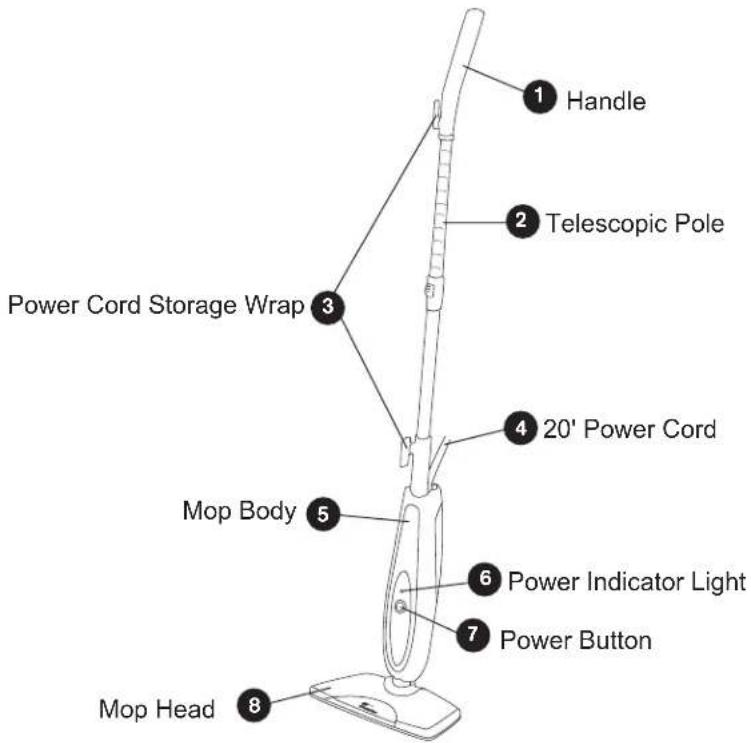1 Handle 2 Telescopic Pole 3 Power Cord Storage Wrap 4 20' Power Cord 5 Mop Body 6 Power Indicator Light 7 Power Button 8 Mop Head