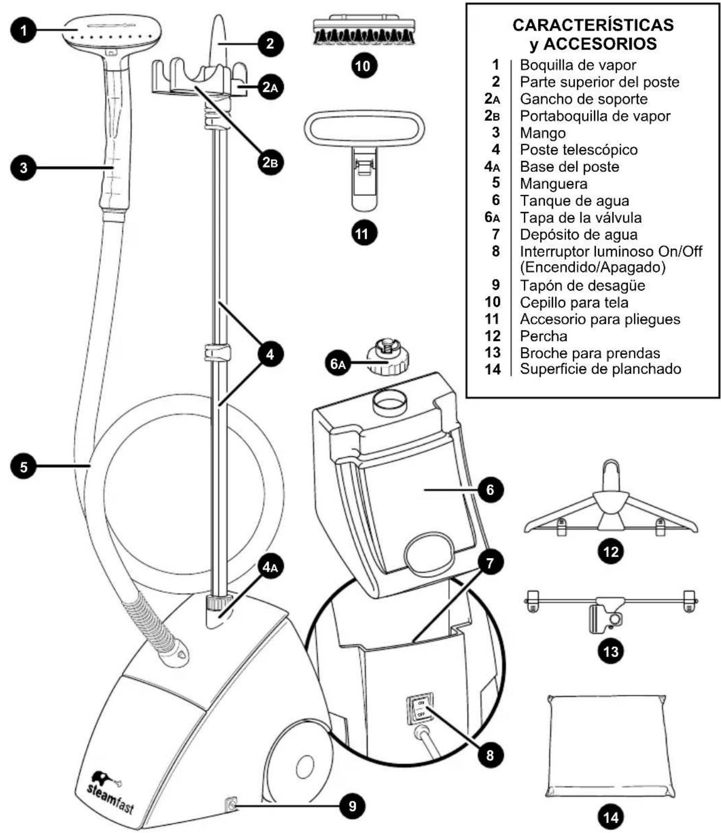 CARACTERÍSTICAS y ACCESORIOS 1 Boquilla de vapor 2 Parte superior del poste 2A Gancho de soporte 2B Portaboquilla de vapor 3 Mango 4 Poste telescópico 4A Base del poste 5 Manguera 6 Tanque de agua 6A Tapa de la válvula 7 Depósito de agua 8 Interruptor luminoso On/Off (Encendido/Apagado) 9 Tapón de desagüe 10 Cepillo para tela 11 Accesorio para pliegues 12 Percha 13 Broche para prendas 14 Superficie de planchado 1 2 3 4 5 6A 7 8 9 10 11 12 13 14 steamfast