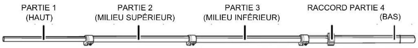 PARTIE 1 (HAUT) PARTIE 2 (MILIEU SUPÉRIEUR) PARTIE 3 (MILIEU INFÉRIEUR) RACCORD PARTIE 4 (BAS)