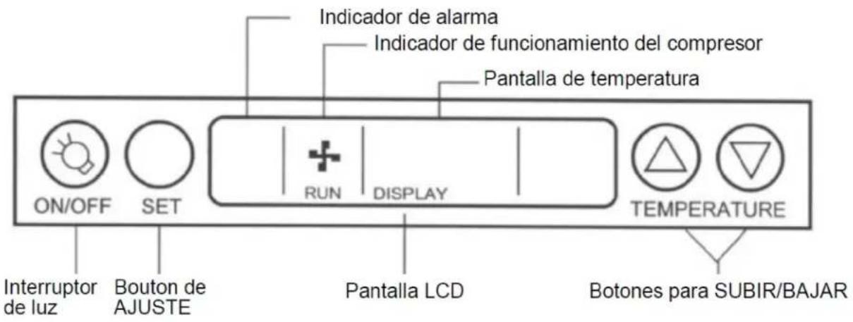 ON/OFF SET + RUN DISPLAY Indicador de alarma Indicador de funcionamiento del compresor Pantalla de temperatura TEMPERATURE Interruptor de luz Bouton de AJUSTE Pantalla LCD Botones para SUBIR/BAJAR