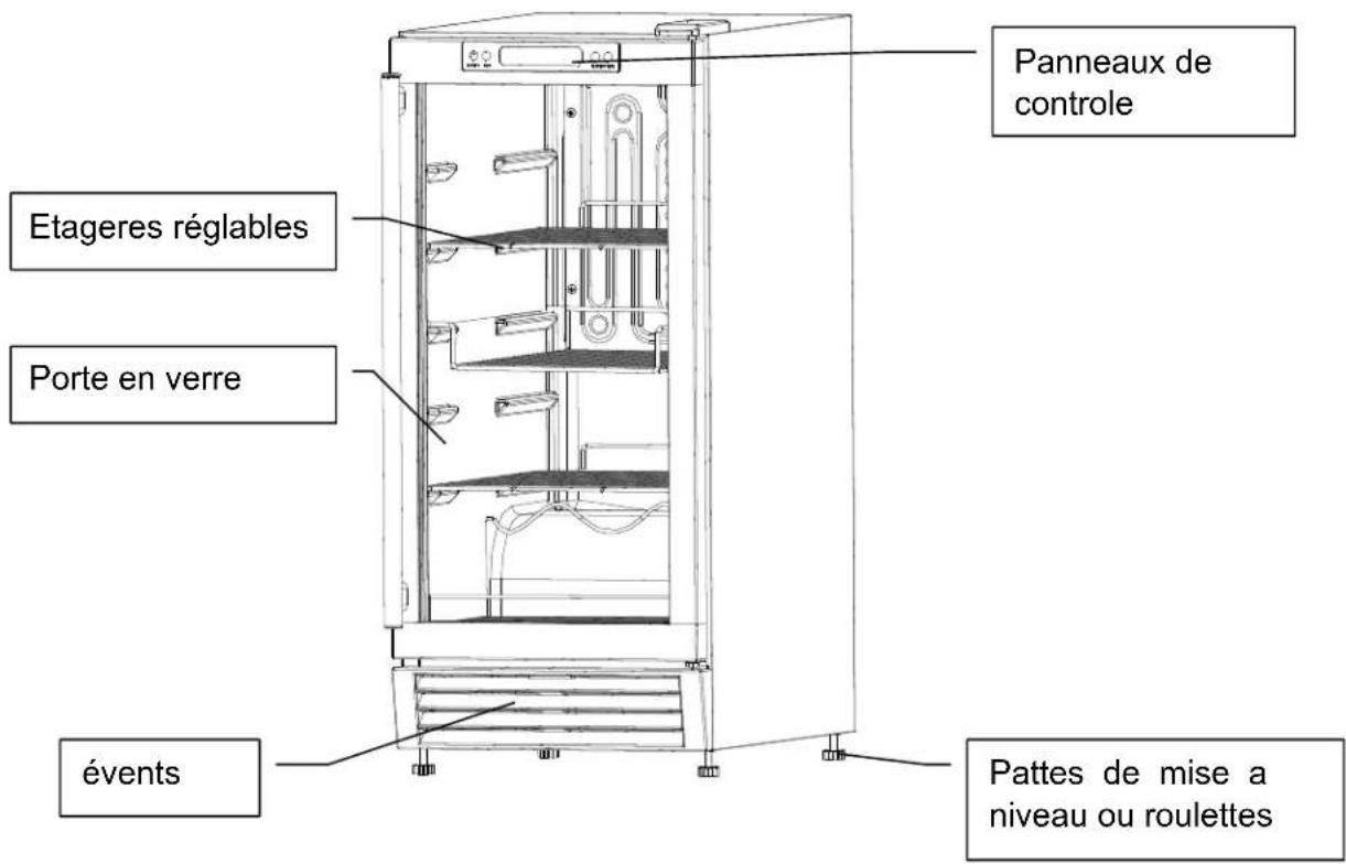 Panneaux de controle Etageres réglables Porte en verre évents Pattes de mise a niveau ou roulettes