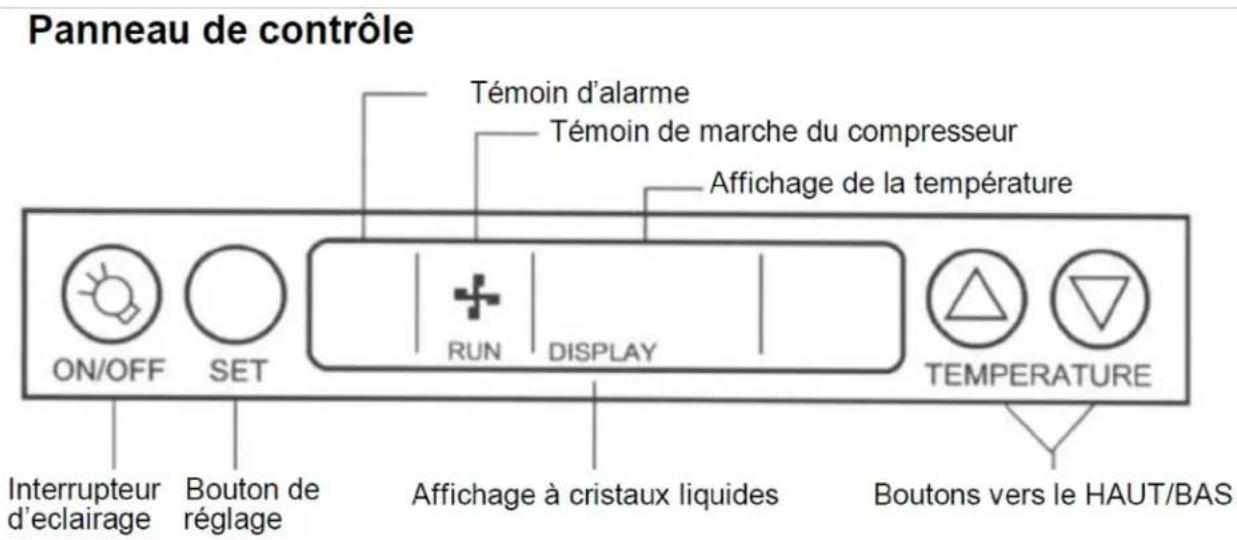 Panneau de contrôle Témoin d'alarme Témoin de marche du compresseur Affichage de la température ON/OFF SET RUN DISPLAY TEMPERATURE Interrupteur d'eclairage Bouton de réglage Affichage à cristaux liquides Boutons vers le HAUT/BAS