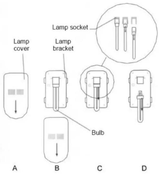 Lamp cover Lamp socket Lamp bracket Bulb A B C D