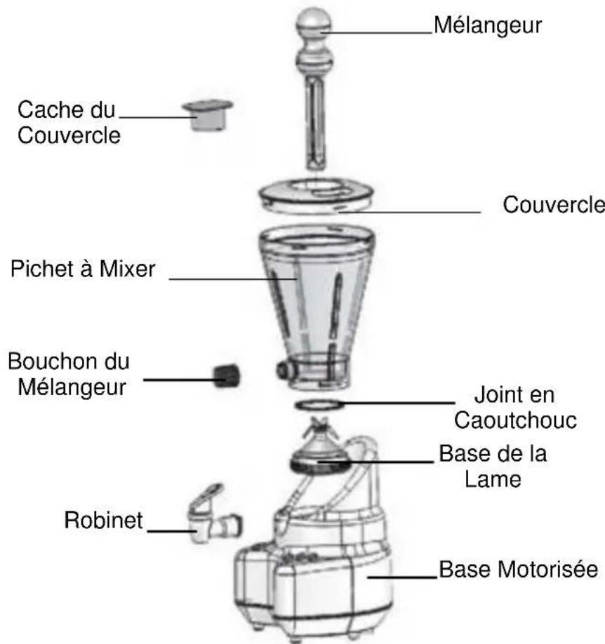Back to Basics Smoothie Elite - CONSERVEZ CES CONSIGNES - 1