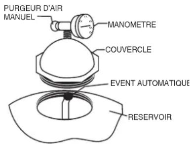 Pentair Triton TR 40 - Concernant le Couvercle Ovale - 3