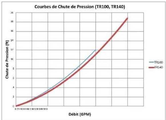 Pentair Triton TR 40 - Pièces de Rechange - 3