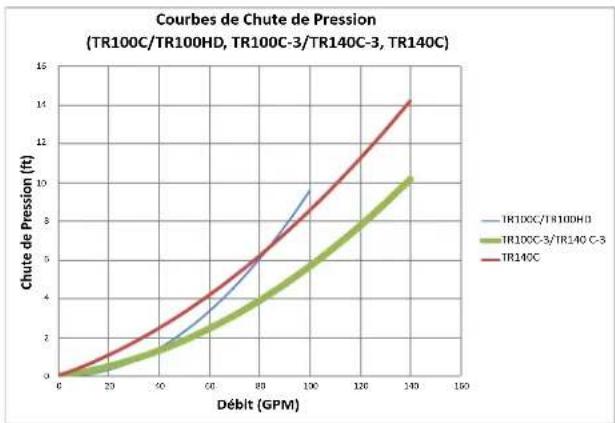 Pentair Triton TR 40 - Pièces de Rechange - 2