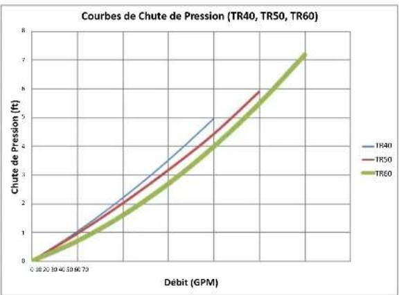 Pentair Triton TR 40 - Pièces de Rechange - 1
