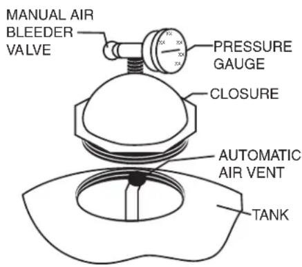 Pentair Triton TR 40 - For Oval Closures - 3