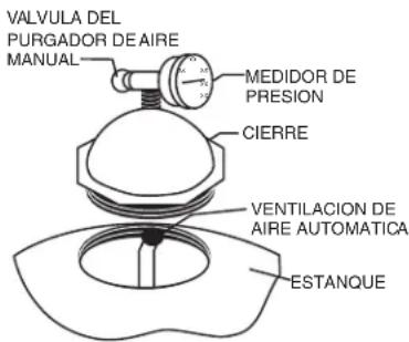 Pentair Triton TR 40 - Del Cierre Ovalado - 1
