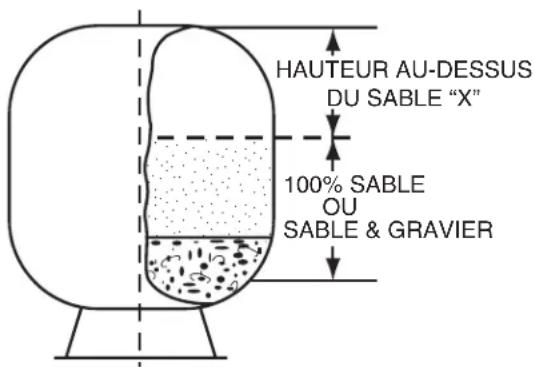 Pentair Triton TR 40 - Fonctionnement du Filtre - 3
