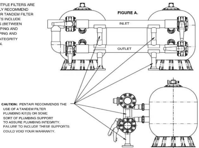 Pentair Triton TR 40 - Installing Multiple Filters with Tandem Filter Piping Kits - 1