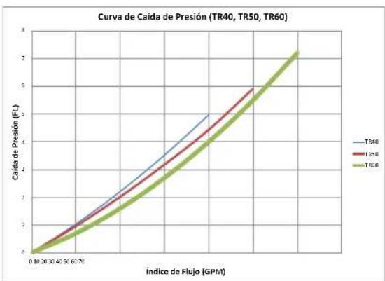 Pentair Triton TR 40 - Partes de Repuesto - 3