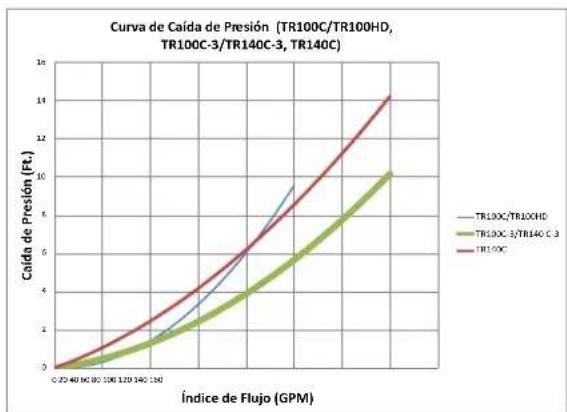 Pentair Triton TR 40 - Partes de Repuesto - 2